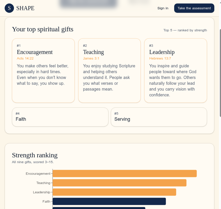 Personalised S.H.A.P.E. report